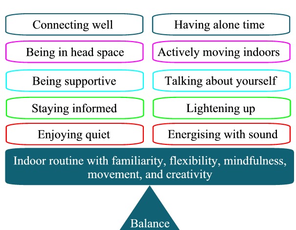 Balancing life in isolation