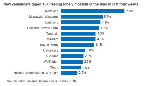 Rural and lonely - 2018